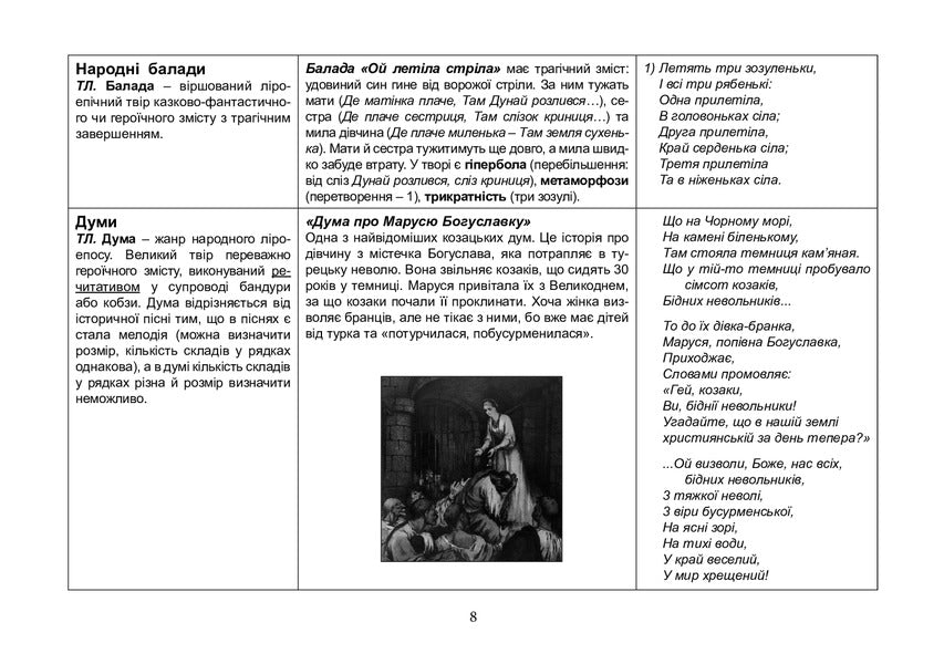 Ukrainian literature. Comprehensive edition for preparation for external examinations. Part 3. Tests. ZNO 2023 / Українська література. Комплексне видання для підготовки до ЗНО. Частина 3. Тести. ЗНО 2023 Тарас Ткачук 978-966-10-6860-4-6