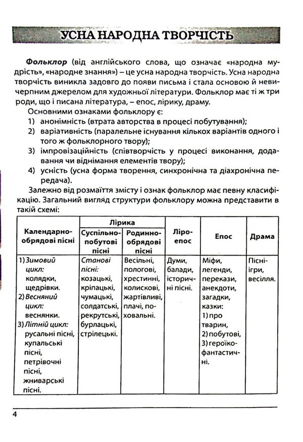 Ukrainian literature. Directory. Preparation for the external examination / Українська література. Довідник. Підготовка до ЗНО Галина Земляная, Елена Курылина 978-617-539-247-8-4