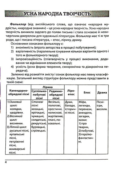 Ukrainian literature. Directory. Preparation for the external examination / Українська література. Довідник. Підготовка до ЗНО Галина Земляная, Елена Курылина 978-617-539-247-8-4