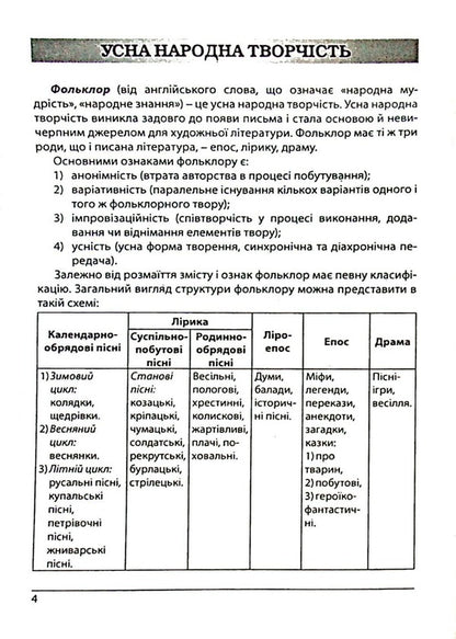 Ukrainian literature. Directory. Preparation for the external examination / Українська література. Довідник. Підготовка до ЗНО Галина Земляная, Елена Курылина 978-617-539-247-8-5