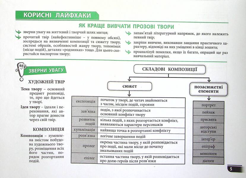 Ukrainian literature. Intensive workbook. Modern preparation for external examinations / Українська література. Зошит-інтенсив. Сучасна підготовка до ЗНО Наталия Золочевская 978-966-496-528-3-6
