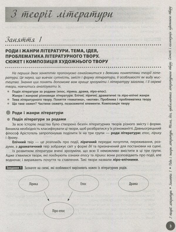 Ukrainian literature. Interactive practical guide with tests. Preparation for the external examination. In 3 parts. Part 1 / Українська література. Інтерактивний довідник-практикум із тестами. Підготовка до ЗНО. У 3 частинах. Частина 1 Юлия Гарюнова 978-617-09-5745-0-5