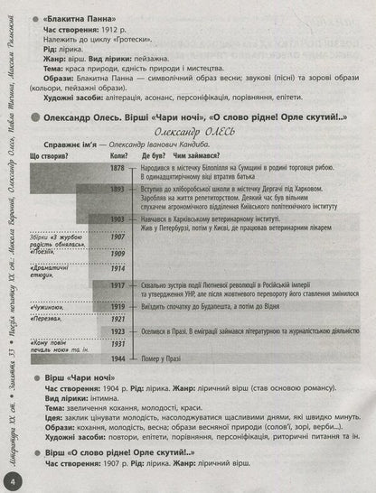 Ukrainian literature. Interactive practical guide with tests. Preparation for the external examination. In 3 parts. Part 3 / Українська література. Інтерактивний довідник-практикум із тестами. Підготовка до ЗНО. У 3 частинах. Частина 3 Юлия Гарюнова 978-617-09-5747-4-6