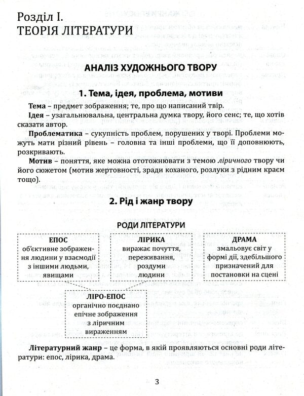 Ukrainian literature. Thematic generalizations. Mini guide / Українська література. Тематичні узагальнення. Мініпосібник Ольга Орлова 978-966-945-192-7-5