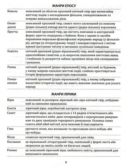 Ukrainian literature. Thematic generalizations. Mini guide / Українська література. Тематичні узагальнення. Мініпосібник Ольга Орлова 978-966-945-192-7-6