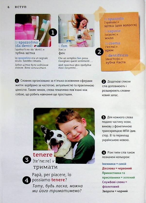 Visual Dictionary Picture By Picture - Italian-Ukrainian Dictionary - Взуальний словник Картинка за картинкою - талйсько-укранський словник Arndt Kniper, Martin Waller - Арндт Кнппер, Мартн Уоллер 9786177462308-6