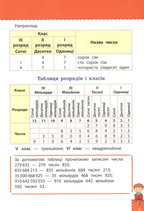 Visual guide. Math. 1-4 grade / Наочний довідник. Математика. 1-4 клас Ирина Марченко 978-617-7660-24-7-4