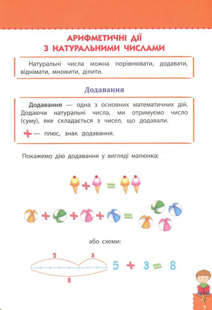 Visual guide. Math. 1-4 grade / Наочний довідник. Математика. 1-4 клас Ирина Марченко 978-617-7660-24-7-5