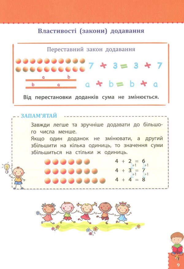 Visual guide. Math. 1-4 grade / Наочний довідник. Математика. 1-4 клас Ирина Марченко 978-617-7660-24-7-6