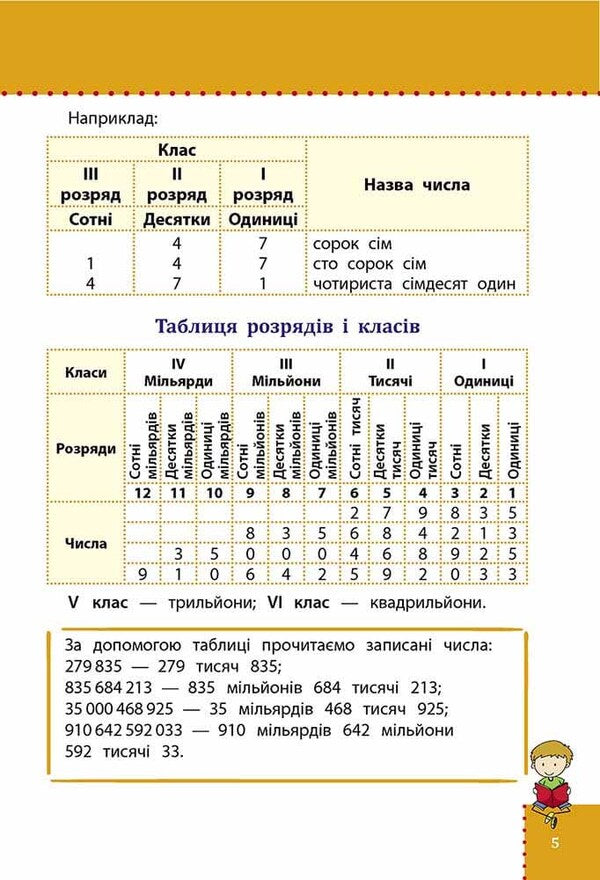 Visual guide. Math. 1-4 grade / Наочний довідник. Математика. 1-4 клас Ирина Марченко 978-617-7877-63-8-2