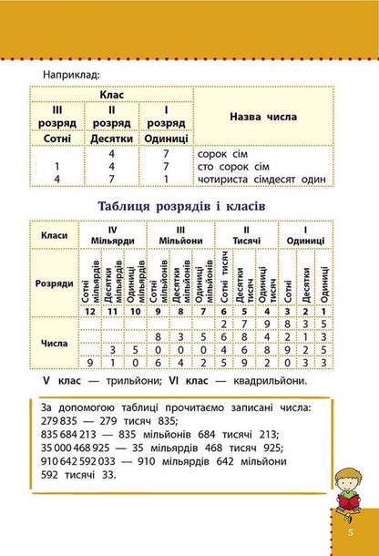Visual guide. Math. 1-4 grade / Наочний довідник. Математика. 1-4 клас Ирина Марченко 978-617-7877-63-8-2