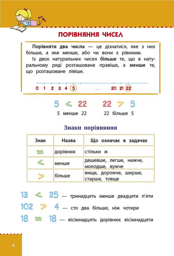 Visual guide. Math. 1-4 grade / Наочний довідник. Математика. 1-4 клас Ирина Марченко 978-617-7877-63-8-3