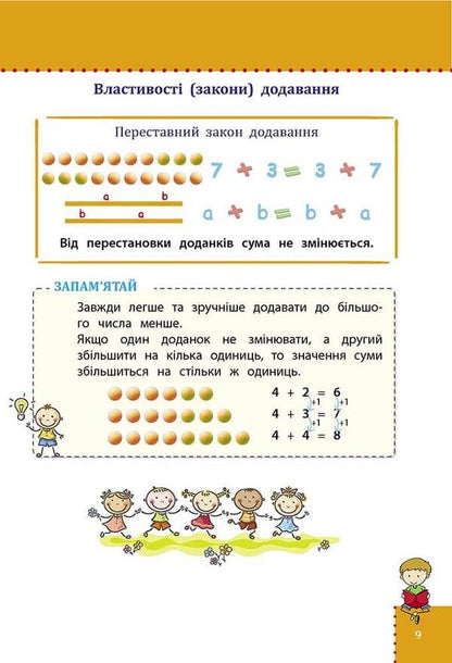 Visual guide. Math. 1-4 grade / Наочний довідник. Математика. 1-4 клас Ирина Марченко 978-617-7877-63-8-4