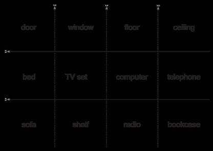 Visualization kit We learn English. In 5 parts. Part 2. Grades 1-4 / Комплект наочності We learn English. У 5 частинах. Частина 2. 1-4 класи Ирина Доценко, Оксана Евчук 978-966-10-2719-9-5