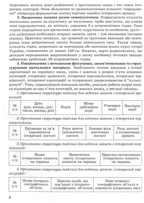 We Are Preparing For External Independent Evaluation. Collection Of Test Tasks On The History Of Ukraine. EIT / Готуємося до зовнішнього незалежного оцінювання. Збірник тестових завдань з історії України. ЗНО Valery Ostrovsky / Валерій Островський 9789666348992-6