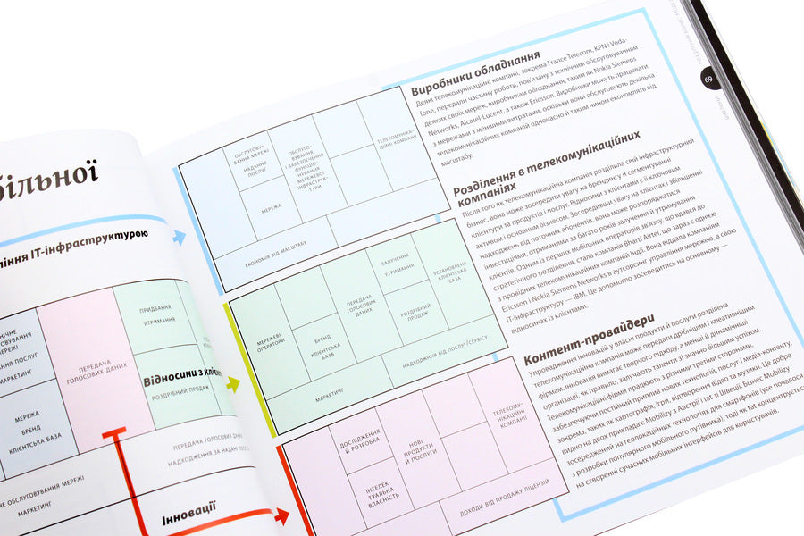 We Create A Business Model. Innovative Ideas For Everyone / Створюємо бізнес-модель. Новаторські ідеї для всіх і кожного Alexander Osterwalder, Yves Pignier / Олександр Остервальдер, Ів Піньє 9786177513024-5