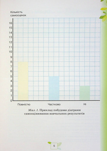 We get to know Nature. 5th grade My achievements / Пізнаємо Природу. 5 клас. Мої досягнення Татьяна Коршевнюк, Ольга Ярошенко 978-966-991-139-1-4