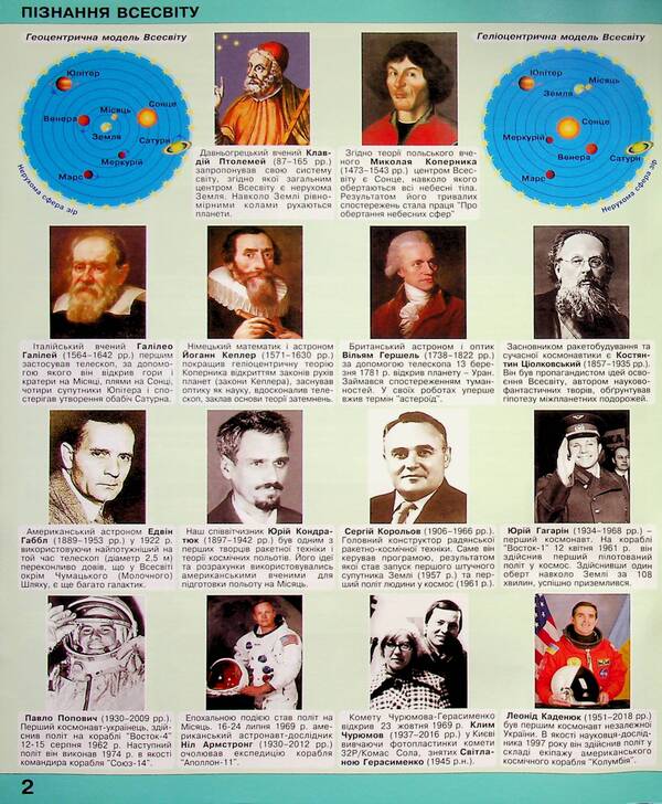 We get to know nature. 5-6 grade. Atlas with contour maps / Пізнаємо природу. 5-6 клас. Атлас із контурними картами  9789664552162-5