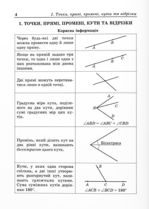 We learn to solve geometry problems. Grade 7 / Вчимося розв’язувати задачі з геометрії. 7 клас Лев Генденштейн, Галина Жемчужкина 9789660743755-3