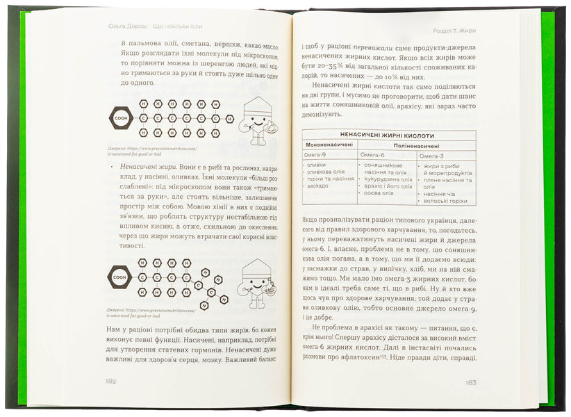 What and how much to eat. A book that inspires healthy habits / Що і скільки їсти. Книга, яка надихне на здорові звички Ольга Дорош 978-617-8517-56-4-5