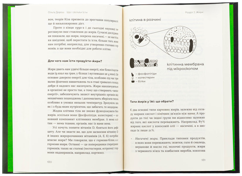 What and how much to eat. A book that inspires healthy habits / Що і скільки їсти. Книга, яка надихне на здорові звички Ольга Дорош 978-617-8517-56-4-6