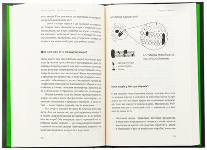 What and how much to eat. A book that inspires healthy habits / Що і скільки їсти. Книга, яка надихне на здорові звички Ольга Дорош 978-617-8517-56-4-6
