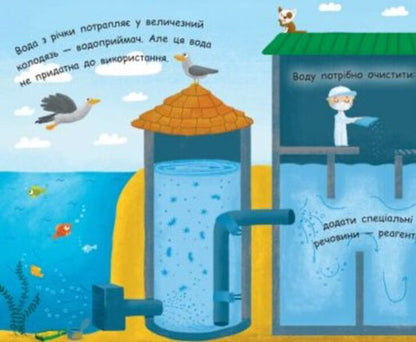 Where does the tap water come from? / Звідки в крані вода?  9789667488376-3