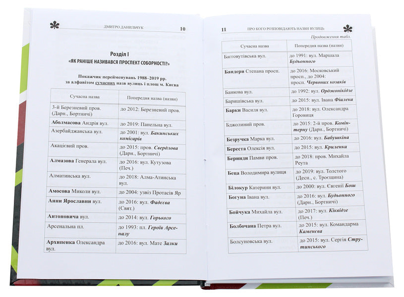 Who are the names of the streets about? Kyiv renamings of 1988-2019. Directory / Про кого розповідають назви вулиць. Київські перейменування 1988-2019 років. Довідник Дмитрий Данильчук 978-617-7755-19-6-4