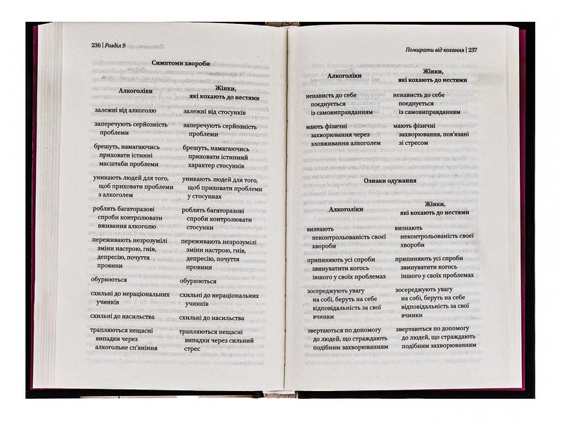 Women Who Love To Carry / Жінки, які кохають до нестями Robin Norwood / Робін Норвуд 9786176906940-5