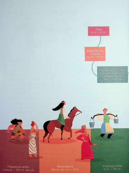 Women through the ages. Stories for children about why Ukrainian women are incredible / Жінки крізь віки. Розповіді для дітей про те, чому українки неймовірні Оксана Полищук 978-617-00-4434-1-6