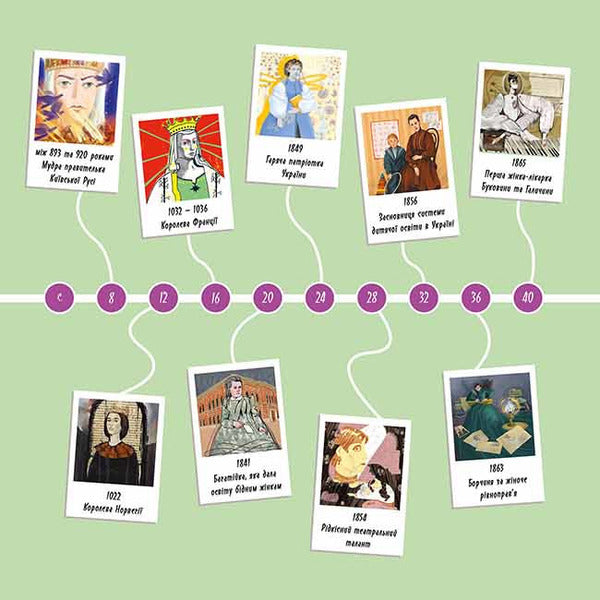 Women who glorified Ukraine.33 inspiring stories / Жінки, які прославили Україну. 33 надихаючі історії Ирина Баришевская 978-617-8229-22-1-4