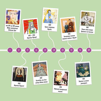 Women who glorified Ukraine.33 inspiring stories / Жінки, які прославили Україну. 33 надихаючі історії Ирина Баришевская 978-617-8229-22-1-4