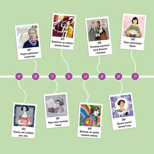 Women who glorified Ukraine.33 inspiring stories / Жінки, які прославили Україну. 33 надихаючі історії Ирина Баришевская 978-617-8229-22-1-5