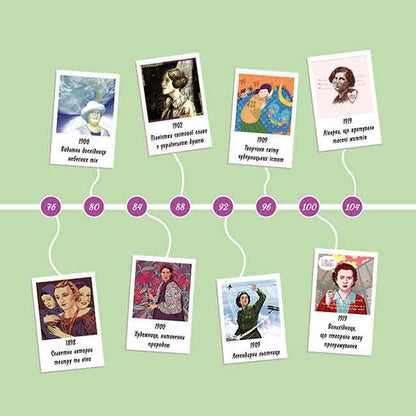 Women who glorified Ukraine.33 inspiring stories / Жінки, які прославили Україну. 33 надихаючі історії Ирина Баришевская 978-617-8229-22-1-6
