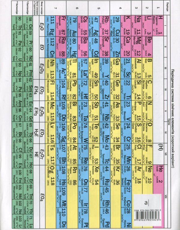 Workbook for practical works in chemistry. 11th grade (standard level) / Зошит для практичних робіт з хімії. 11 клас (рівень стандарту) Павел Попель, Людмила Крикля 978-966-580-582-3-2