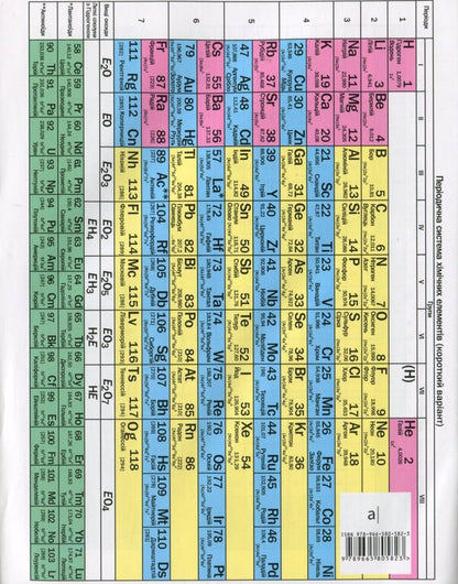 Workbook for practical works in chemistry. 11th grade (standard level) / Зошит для практичних робіт з хімії. 11 клас (рівень стандарту) Павел Попель, Людмила Крикля 978-966-580-582-3-2