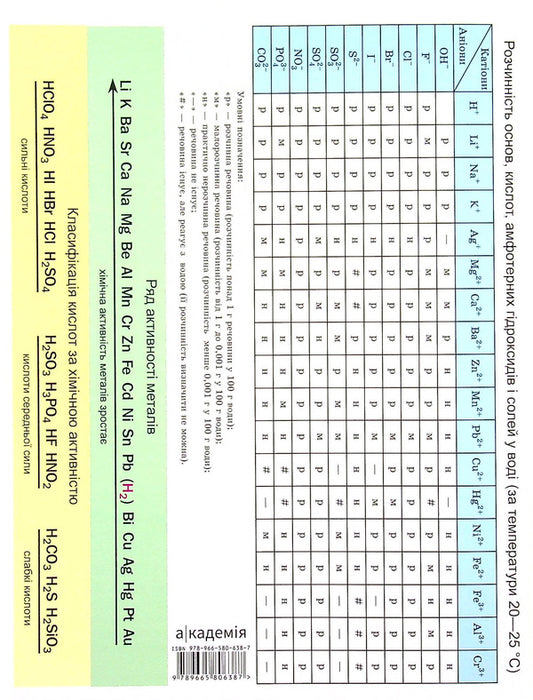 Workbook for practical works in chemistry. 8th grade / Зошит для практичних робіт з хімії. 8 клас Павел Попель, Людмила Крикля 9789665806387-2