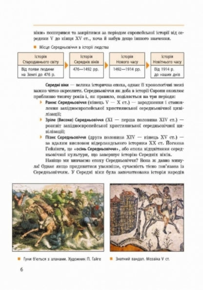 World History. 7th grade. Textbook / Всесвітня історія. 7 клас. Підручник Александр Гисем 9786170924827-6