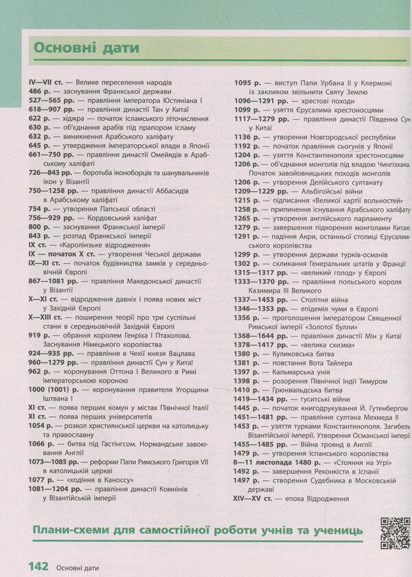 World History. 7th grade / Всесвітня історія. 7 клас Ольга Гисем 978-617-09-6265-2-4