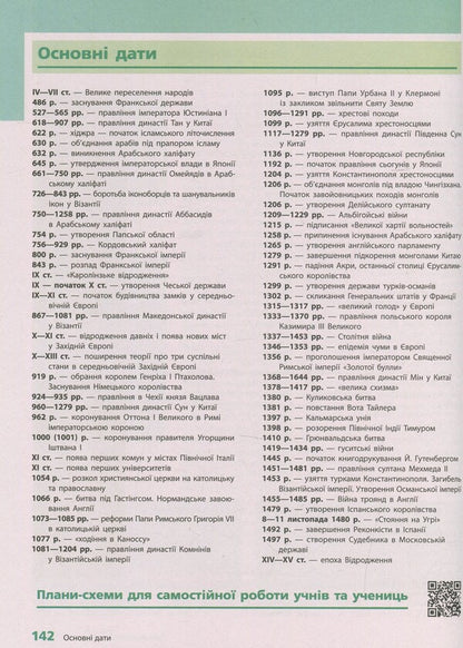 World History. 7th grade / Всесвітня історія. 7 клас Ольга Гисем 978-617-09-6265-2-4