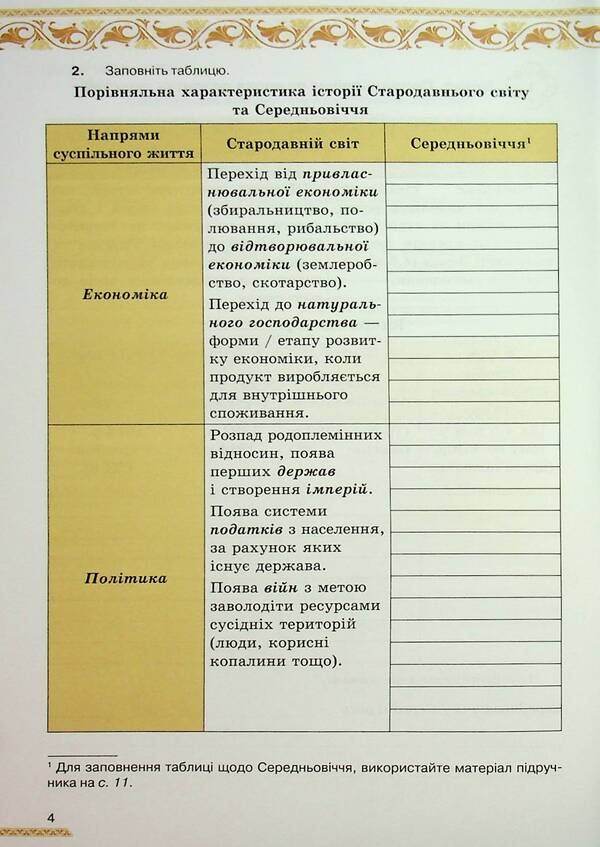 World History. Grade 7. Notebook for self -work / Всесвітня Історія. 7 клас. Зошит для самостійної роботи Ирина Дрибныця, Виталий Дрибныця 978-966-991-355-5-5