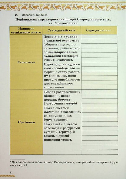 World History. Grade 7. Notebook for self -work / Всесвітня Історія. 7 клас. Зошит для самостійної роботи Ирина Дрибныця, Виталий Дрибныця 978-966-991-355-5-5