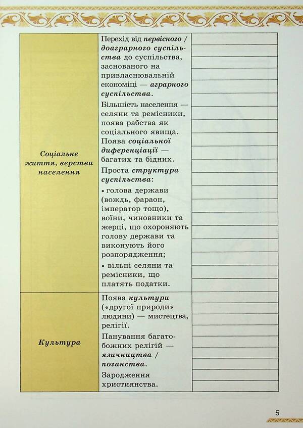 World History. Grade 7. Notebook for self -work / Всесвітня Історія. 7 клас. Зошит для самостійної роботи Ирина Дрибныця, Виталий Дрибныця 978-966-991-355-5-6