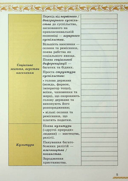 World History. Grade 7. Notebook for self -work / Всесвітня Історія. 7 клас. Зошит для самостійної роботи Ирина Дрибныця, Виталий Дрибныця 978-966-991-355-5-6