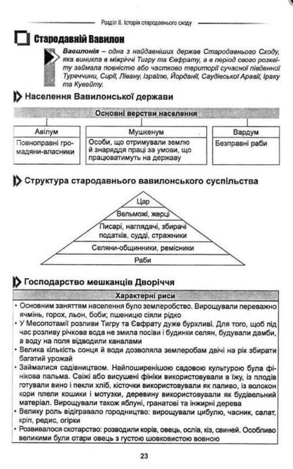 World History Reference Diagrams, Tables, Comments 6-11 Grades - Всесвтня сторя Опорн схеми, таблиц, коментар 6-11 класи Alexander Hysem, Olesya Martynyuk - Олександр Гсем, Олеся Мартинюк 9789666824120-2