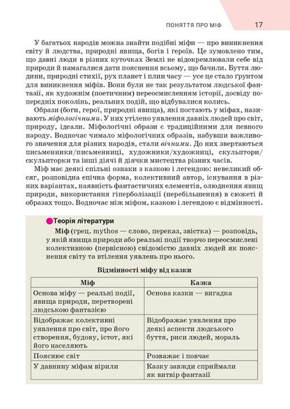 World Literature. 6th grade / Зарубіжна література. 6 клас Ольга Николенко, Лидия Мацевко-Бекерская, Наталия Рудницкая 978-966-580-663-9-4