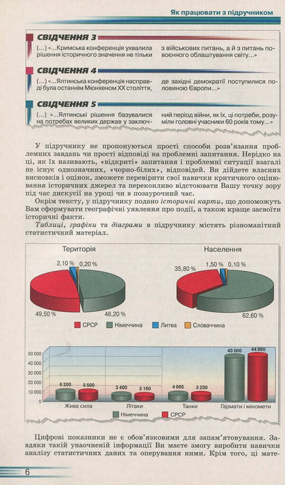 World history: a textbook for the 11th grade / Всесвітня історія: підручник для 11 класу Павел Полянский 978-966-579-357-1-6
