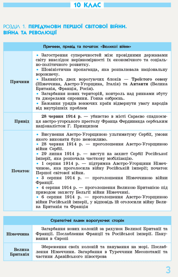 World history in definitions, tables and charts. 10 - 11 classes / Всесвітня історія у визначеннях, таблицях і схемах. 10 - 11 класи Ирина Скирда 9786170948007-3