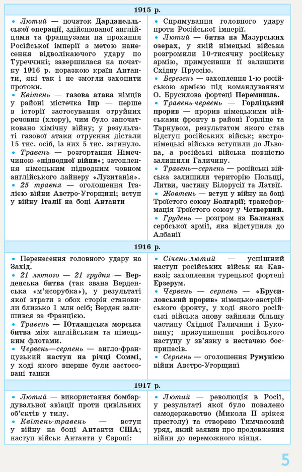 World history in definitions, tables and charts. 10 - 11 classes / Всесвітня історія у визначеннях, таблицях і схемах. 10 - 11 класи Ирина Скирда 9786170948007-5