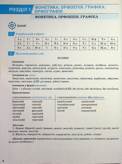 ZNO/NMT 2027. Comprehensive edition. Ukrainian language / ЗНО/НМТ 2027. Комплексне видання. Українська мова Александр Заболотный, Виктор Заболотный 978-966-945-464-5-6
